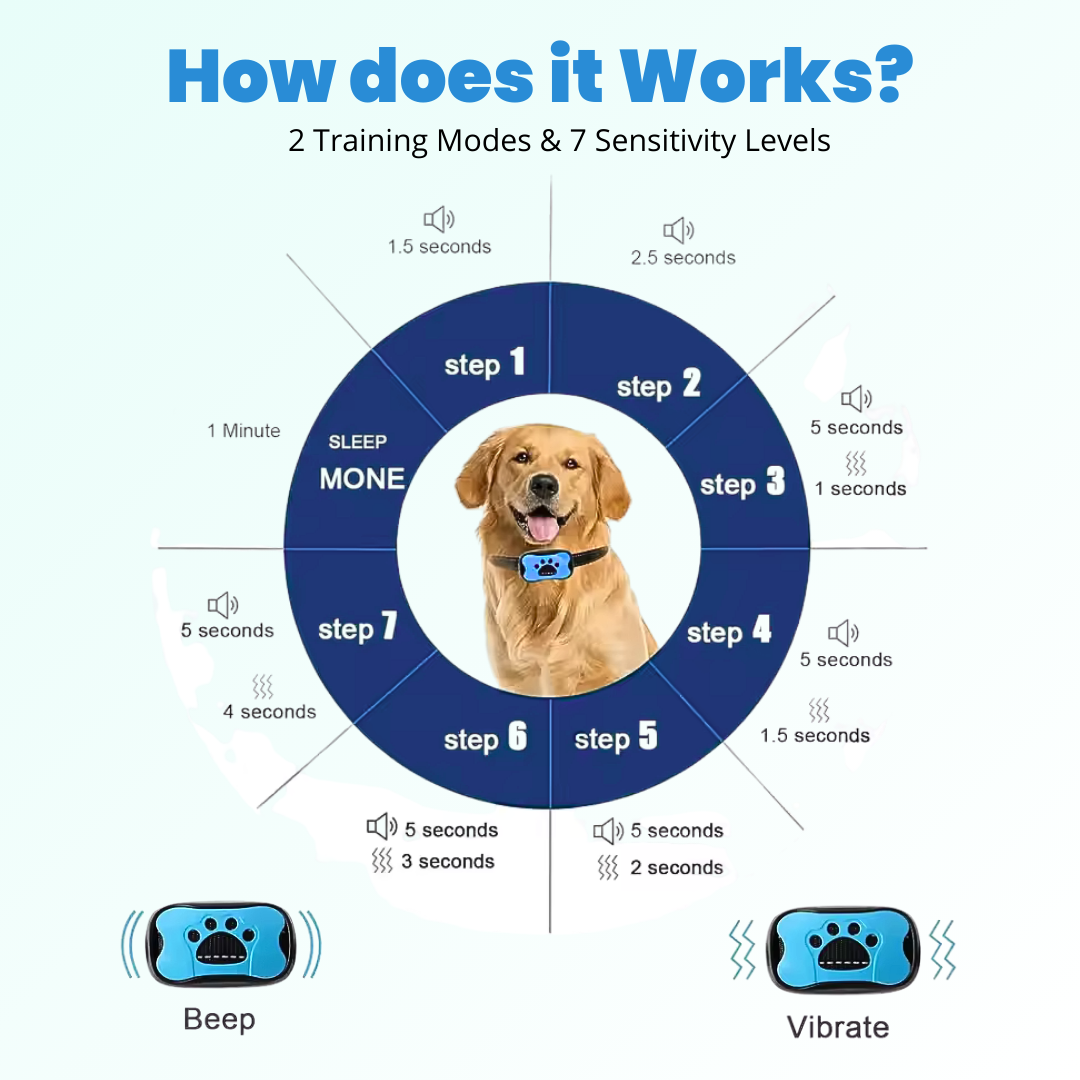 Trevia - Smart Anti-Bark Collar