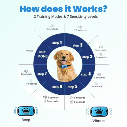 Trevia - Smart Anti-Bark Collar