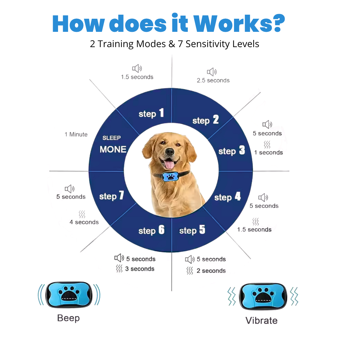 Trevia - Smart Anti-Bark Collar