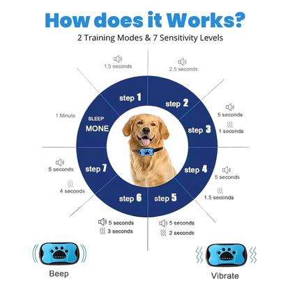 Trevia - Smart Anti-Bark Collar
